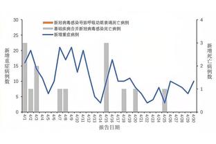 意天空：迪巴拉预计伤缺10天，能赶上同那不勒斯的联赛